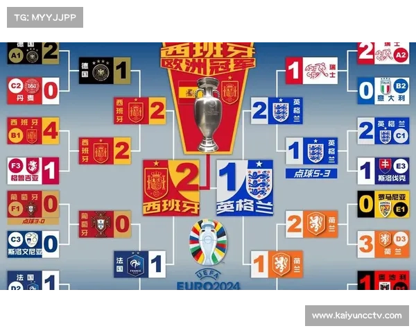 2028欧洲杯九大场馆确认，温布利承办决赛